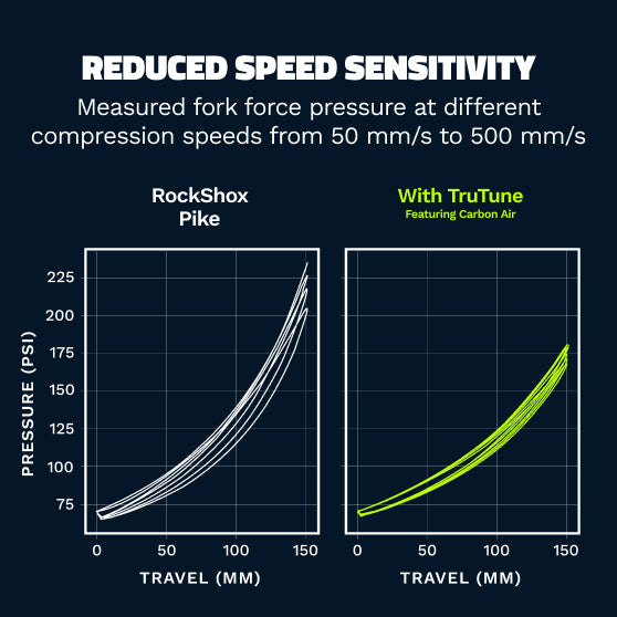 MTB Air Fork Upgrade